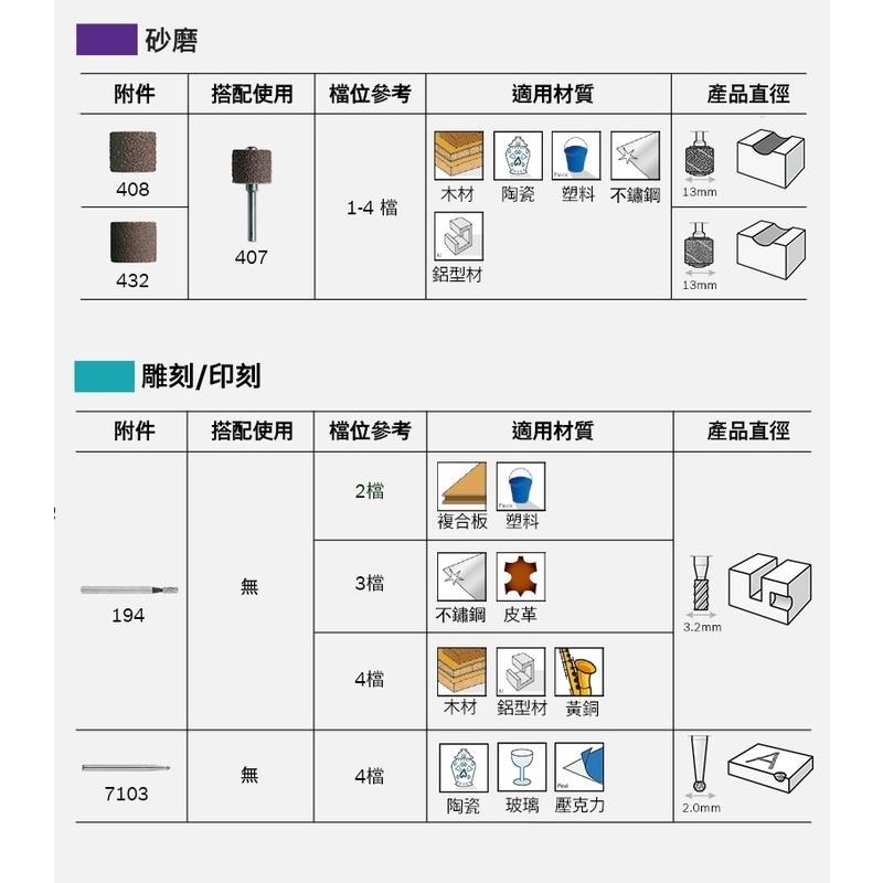 DREMEL 精美 Lite 7760 鋰電 調速 刻磨機 3.6V 研磨 附發票 全台博世保固維修-細節圖5