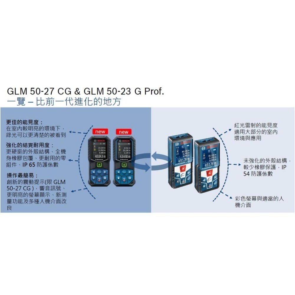 博世 電動工具 GLM 50-27 CG 贈保護套 加購 充電鋰電池 50米 綠光雷射測距儀 附發票 全台博世保固維修-細節圖4