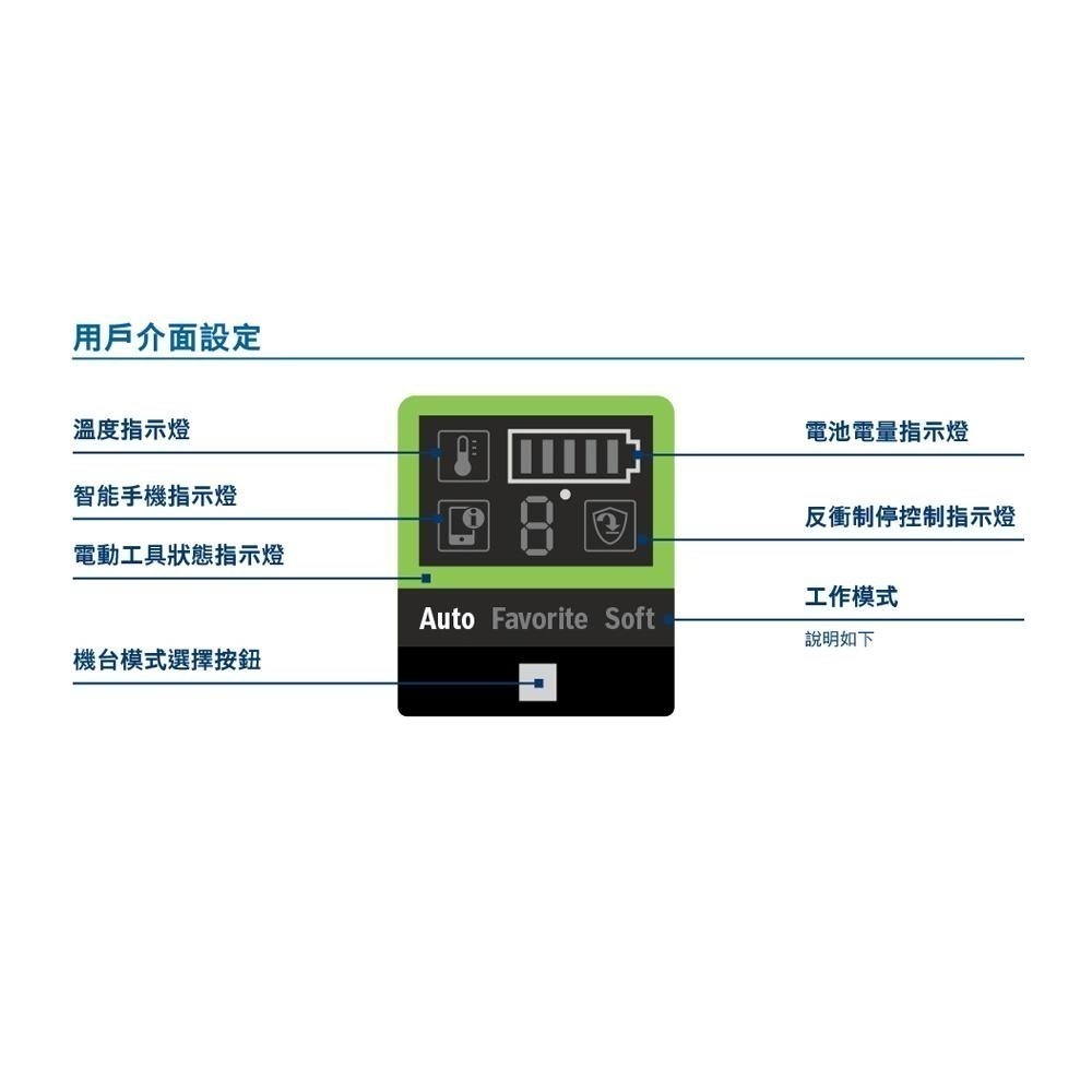 博世 電動工具 GBH 18V-36 C 五溝鎚鑽 GBH18V-36C 鑿擊 鑽孔 附發票 全台博世保固維修-細節圖6