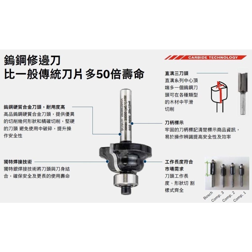 博世 電動工具 鎢鋼 6組修邊刀 修邊刀套裝 直溝槽 內半圓溝 側半圓溝 側波浪弧 梯形溝槽 附發票 全台博世保固維修-細節圖2