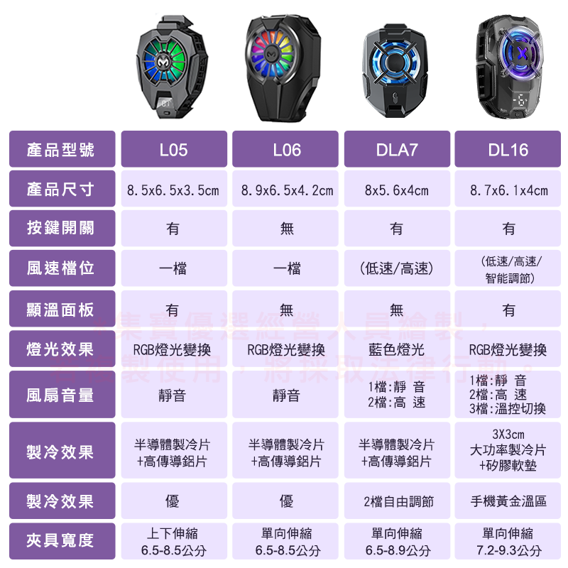 【盡情遊玩】散熱器手機 電競降溫風扇 溫度顯示 半導體製冷 手機散熱夾 手機降溫器 手機散熱 降溫神器 交換禮物-細節圖10