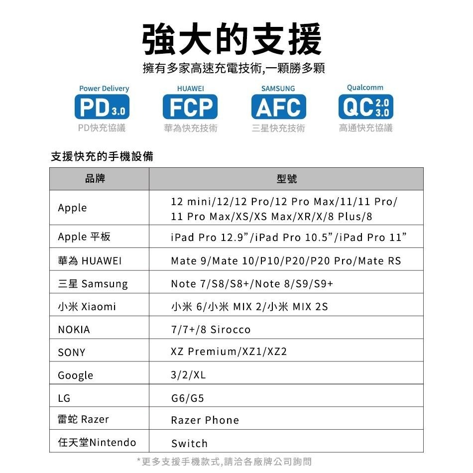 低溫快充 THOR  30W 雙孔極速快充頭 PD+QC閃充 雙輸出 電源供應器 充電器 充電頭 適用 i12 i13-細節圖7