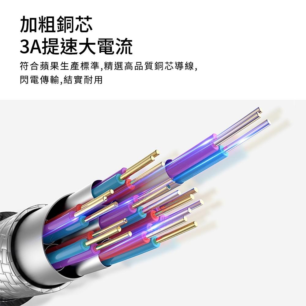 【 MFI 蘋果官方認證】 PD快充數據線 iPhone i12 專用快充線 Type-C to Lightning-細節圖6