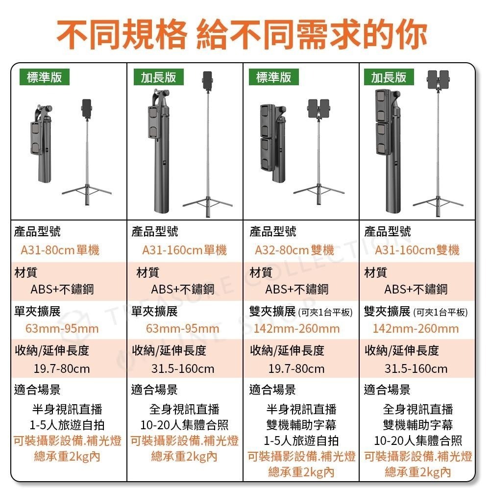 【直播必備】 雙機夾 自拍支架 手機支架 腳架 補光燈 自拍棒 A31遙控器 藍牙 遙控器 支架 多功能 直播神器-細節圖9