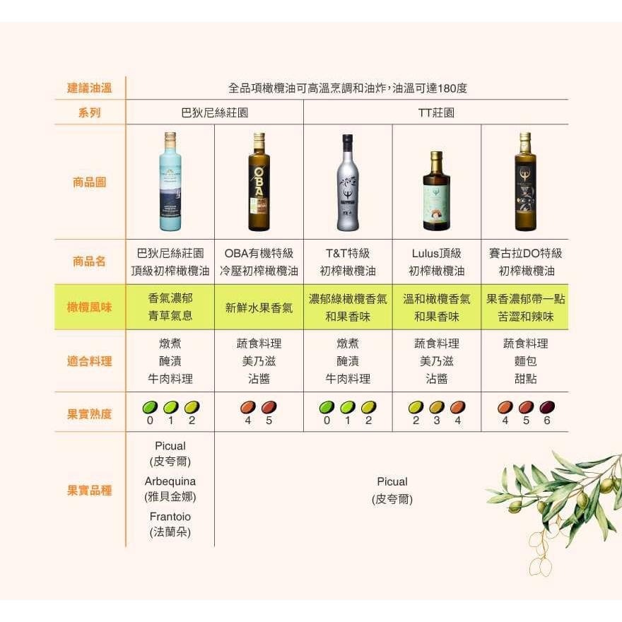 【豆油伯】賽古拉DO特級初榨橄欖油500ml-細節圖8