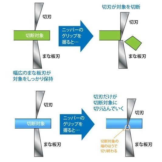 【奇奇模型】GodHand神之手 SPN-120究極 頂級模型專用斜口剪-細節圖6