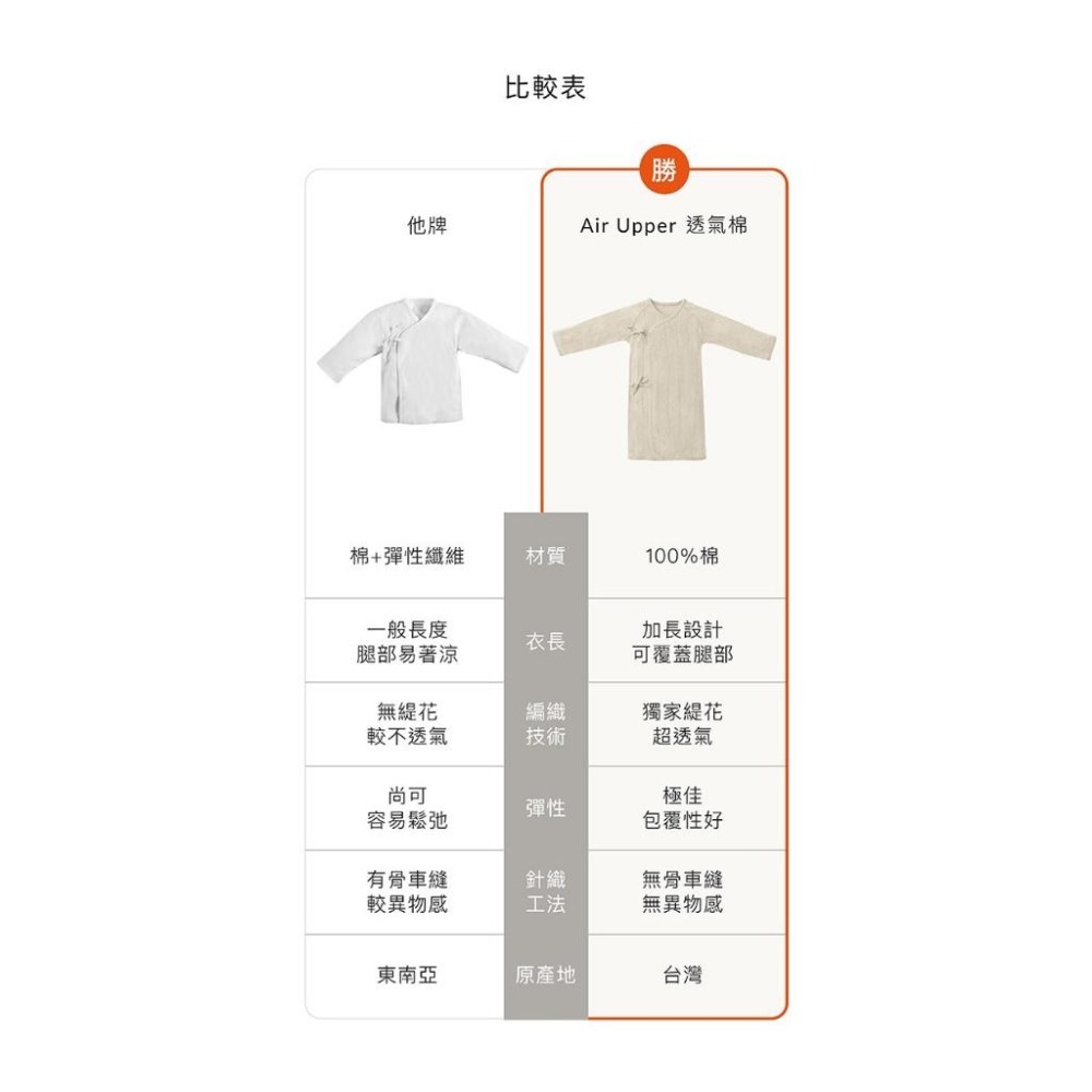 小獅王辛巴 Air Upper 透氣棉新生兒反袖肚衣加長款60cm(長袖) 肚衣 新生兒衣服 包屁衣 連身衣-細節圖5