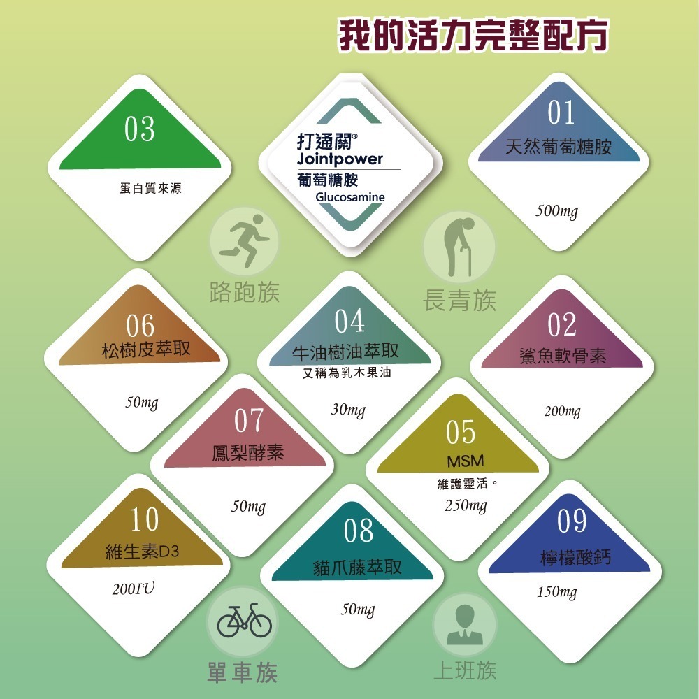 🔥快速出貨🔥凱樂威Careway 打通關60粒/瓶 （葡萄糖胺+軟骨素+MSM+膠原蛋白+D3+鈣）原產美國-細節圖4