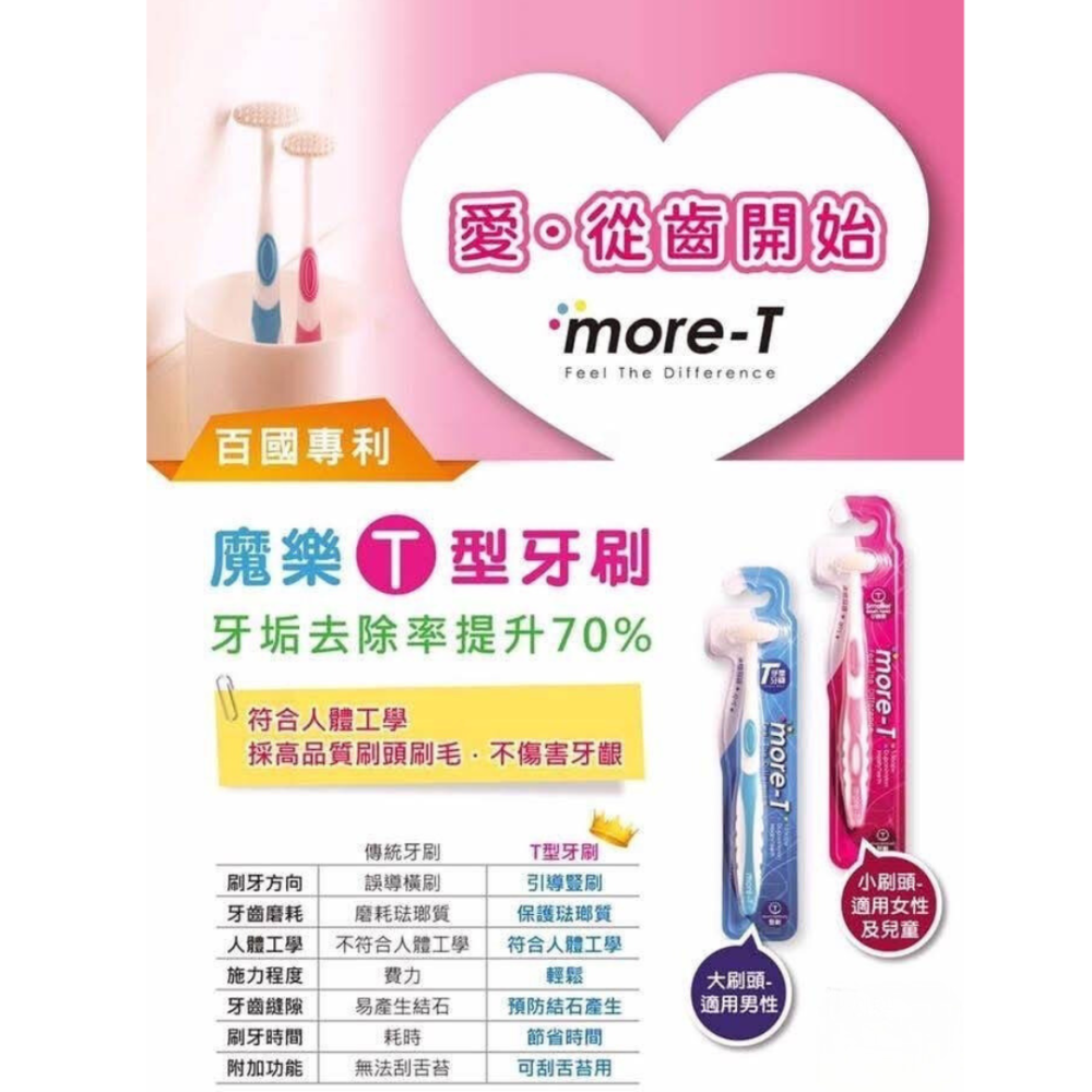 魔樂T 神奇牙刷/more-T 型牙刷/more-T專利牙刷/T 型牙刷 T字牙刷-細節圖6