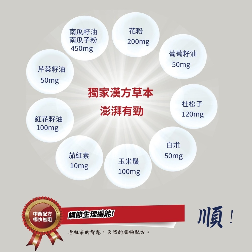 🔥快速出貨🔥凱樂威Careway 攝引師 60粒/瓶  含南瓜籽油、杜松子、茄紅素  產地美國 男性保健品-細節圖5