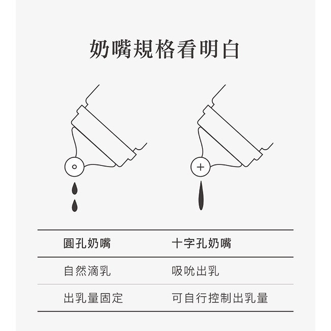 小獅王辛巴 蘊蜜質金玻璃 標準/寬口防脹氣奶瓶系列/玻璃奶瓶120/180/240/270ml-細節圖6