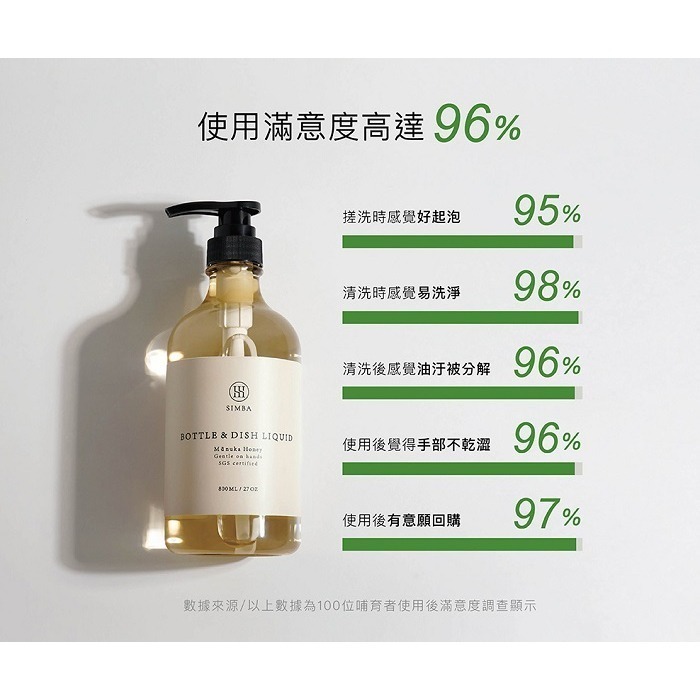 🔥快速出貨🔥小獅王辛巴 高分解酵素奶瓶清潔劑/高分解酵素噴霧 綠活系奶瓶清潔劑 奶瓶清潔劑 蔬果洗潔液 高效清潔噴霧-細節圖6