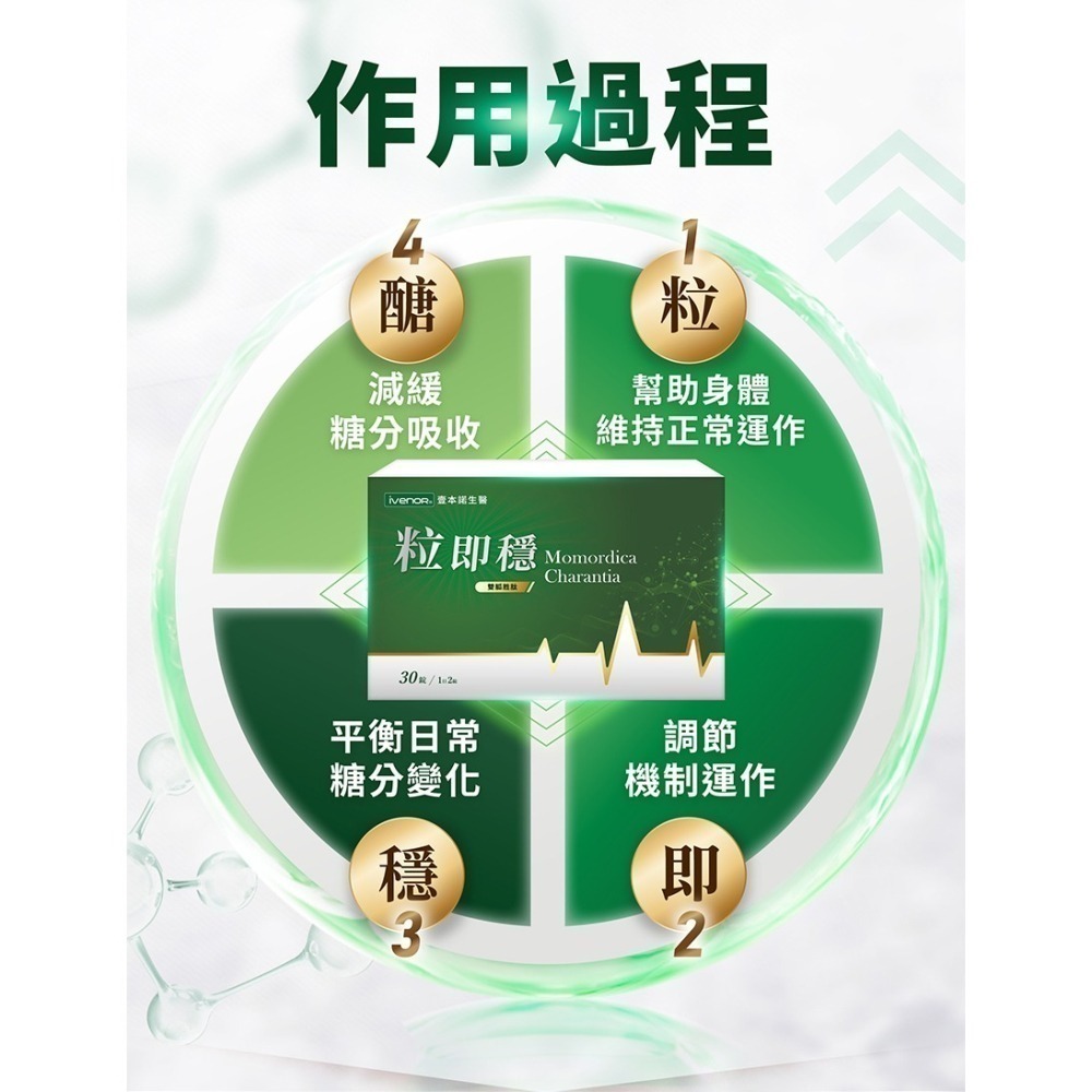 日南製藥 粒即穩30粒/ 黑苦瓜 IVENOR-細節圖3