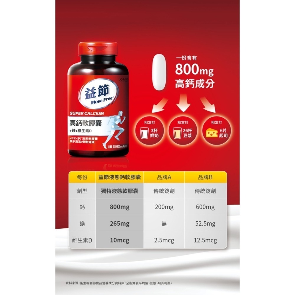 Move Free 益節 UC-II 葡萄糖胺 薑黃+羅望錠 高鈣+鎂+維生素D液態 高鈣強化機能飲 複能3合1葡萄糖胺-細節圖2