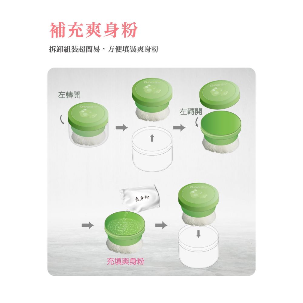 🔥快速出貨🔥DOOBY 大眼蛙 自動粉撲盒(含粉撲蕊) 綠/粉/黃（爽身粉盒） 粉撲盒-細節圖7