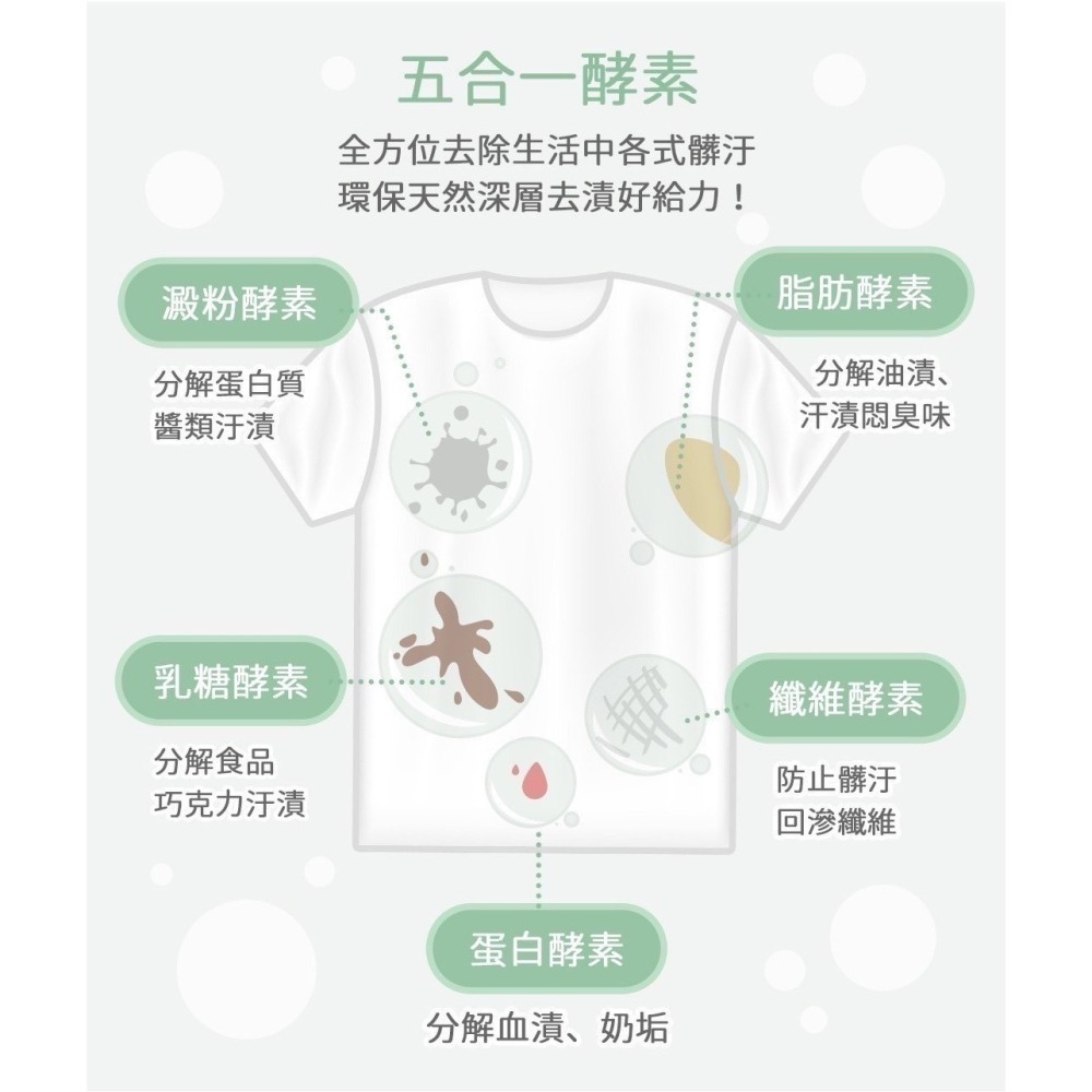 黃金盾 長效抗菌噴霧 泡沫乾洗手 除菸淨味 舒敏噴霧 泡泡洗手液 奶瓶蔬果清潔劑 防蟎洗衣精  洗衣精 地板清潔劑-細節圖11