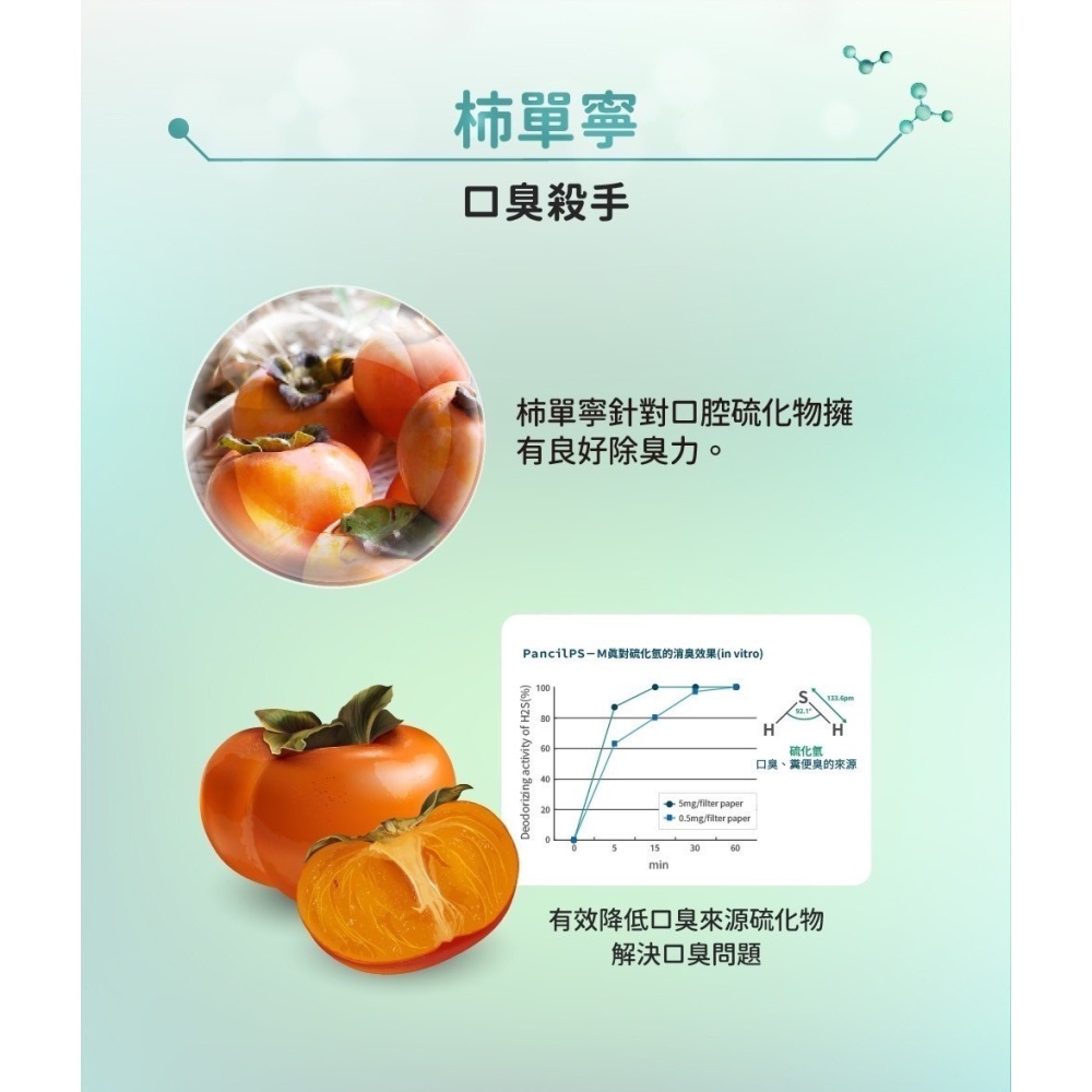 🔥快速出貨🔥科立健 好口氣淨護噴霧15ml 水蜜桃薄荷/萊姆薄荷 口齒芳香劑 除口臭噴霧 口腔異味 口腔芳香噴霧 益-細節圖5