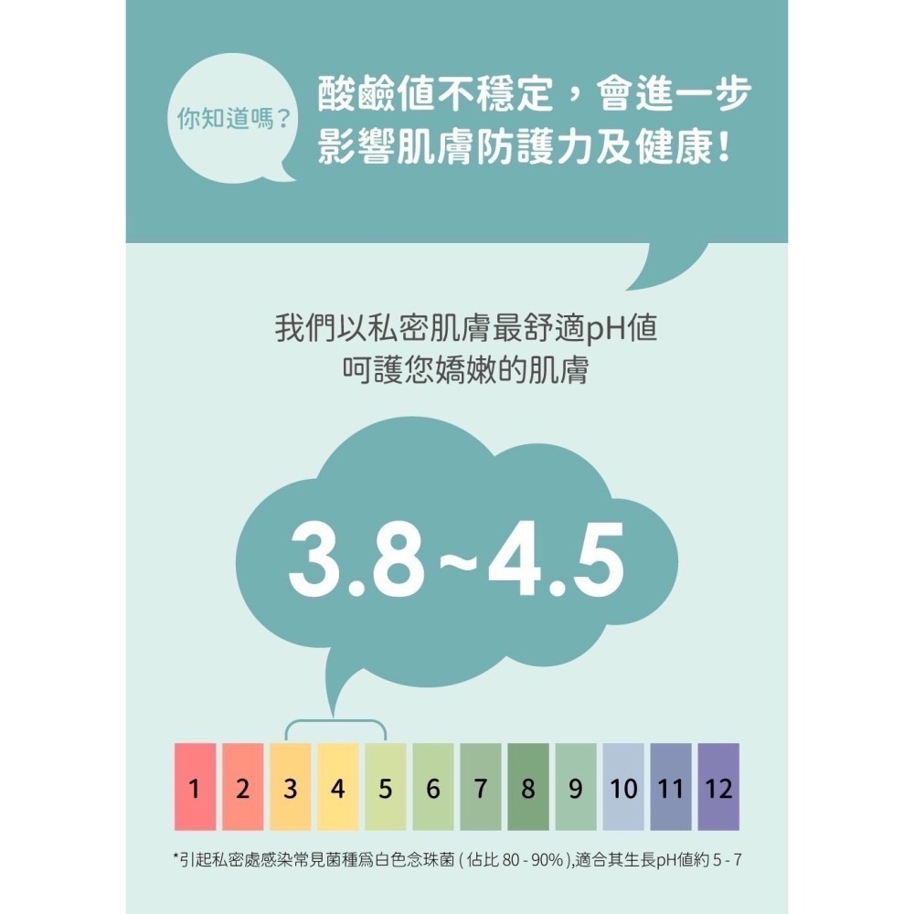 🔥快速出貨🔥初淨肌 SAB胺基酸私密沐浴露/防護舒緩噴霧/私密淨白水潤精華 私密保養 私密噴霧 私密清潔用品 科立健-細節圖7