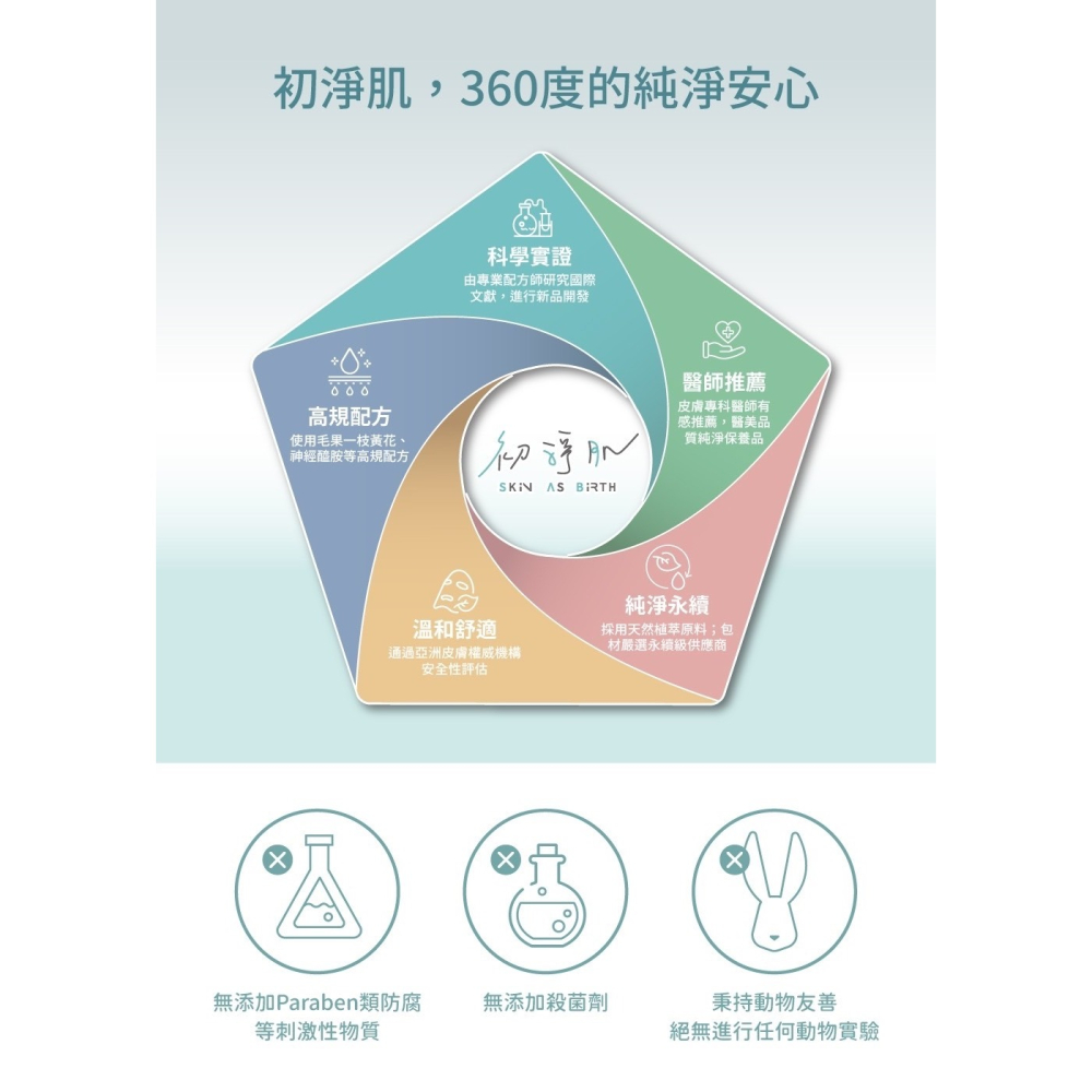 初淨肌 SAB保濕精萃/七重賦活保濕霜/保濕海藻Q膜/保濕潔顏慕斯/水透光無痕精萃 七重玻尿酸 保濕精華 保濕露 洗臉-細節圖8