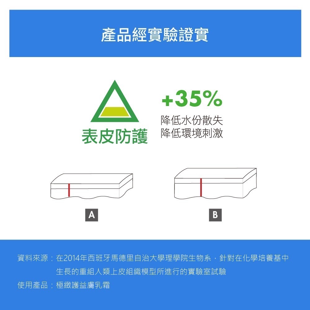Repavar 芮培菈 極緻護益膚乳霜/護益膚面霜/護益膚洗髮精/護益膚沐浴露/護益膚身體乳-細節圖7