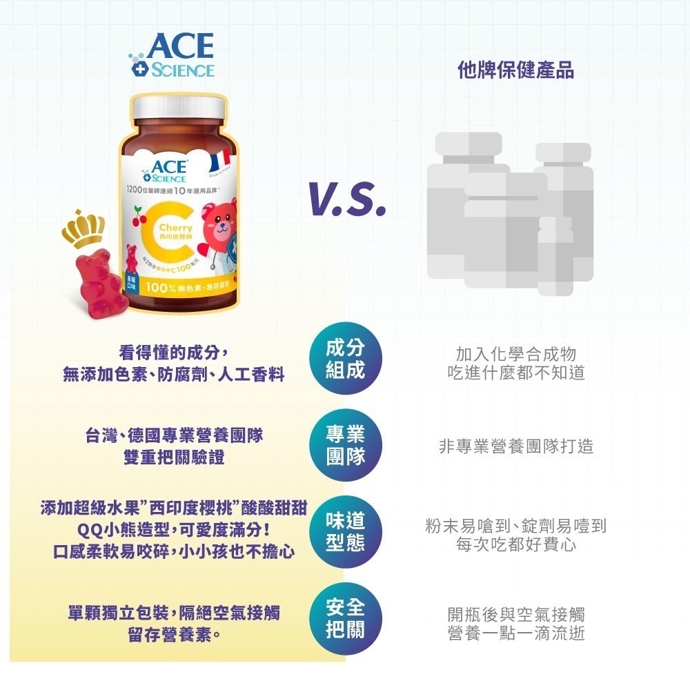 ACE SCIENCE 西印度櫻桃軟糖 維他命D軟糖 綜合維他命軟糖 兒童軟糖 無糖軟糖 營養軟糖-細節圖4