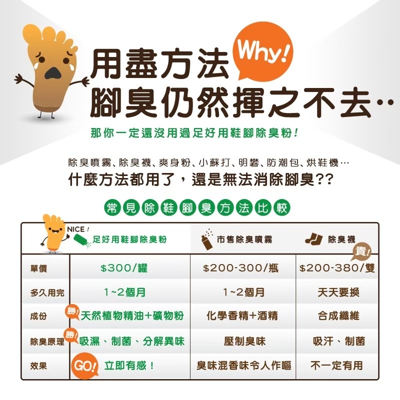 足好用 鞋腳除臭粉 腳臭 鞋臭 除腳臭 除臭 足部除臭 腳臭剋星 竹炭優美-細節圖7