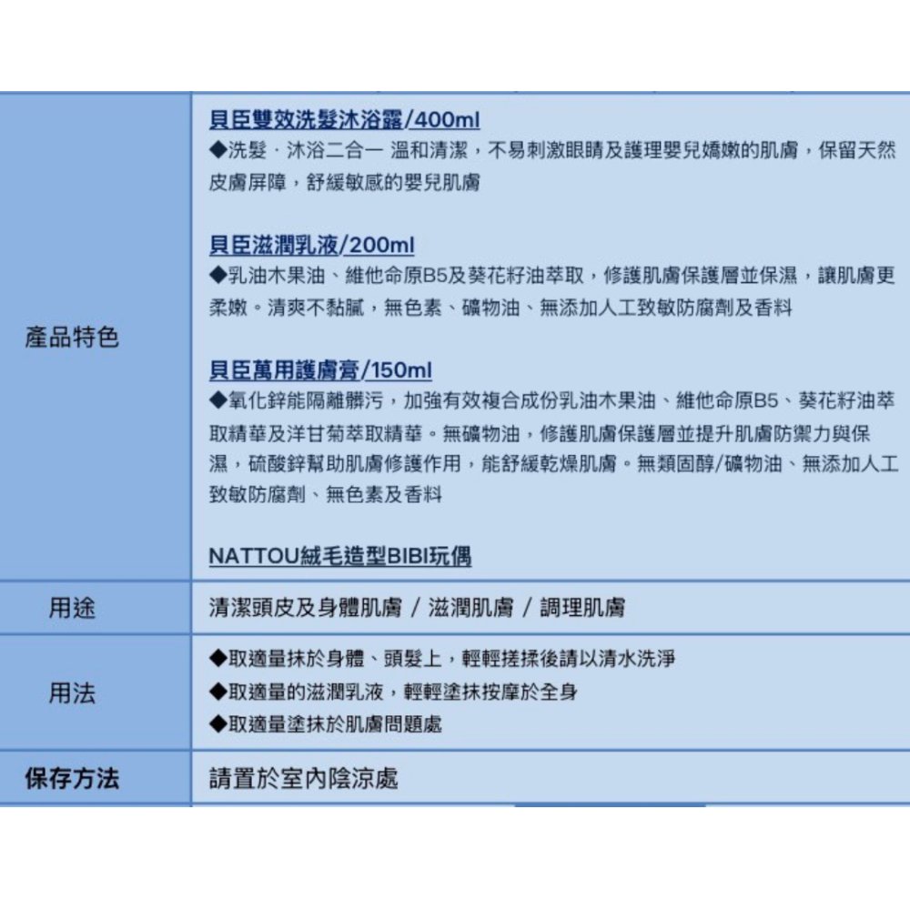 貝恩 經典藍洗沐保養禮盒 彌用送禮 新生兒禮盒組 貝恩禮盒 貝臣-細節圖2