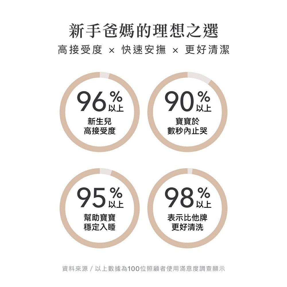 小獅王辛巴 奶嘴 扭扭圓型安撫奶嘴  夜光奶嘴-細節圖4