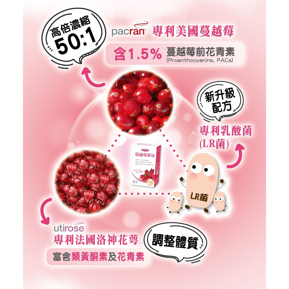 西德有機 精粹濃縮蔓越莓粉包30包/盒-細節圖3