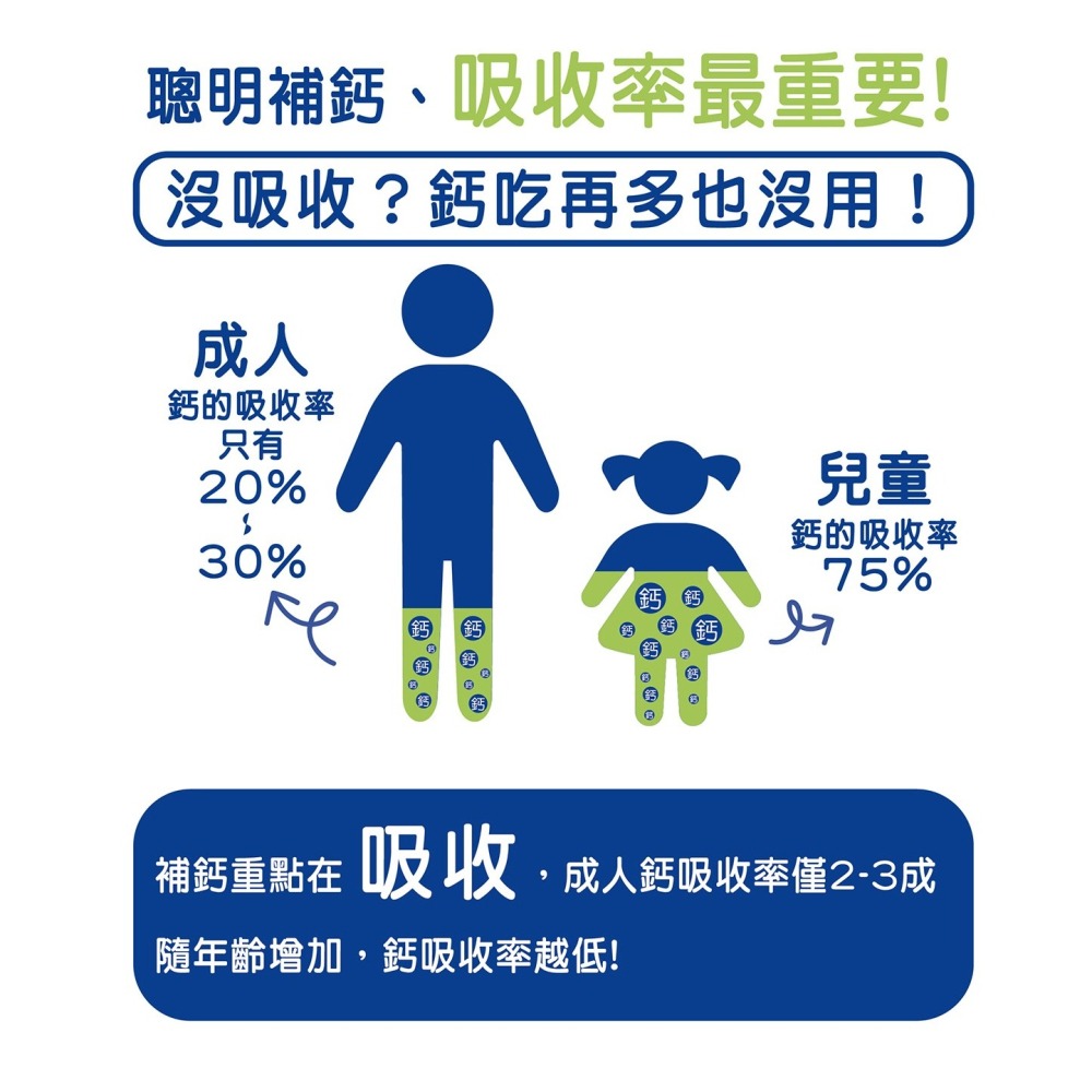 西德有機 UNICAL美姿健 優力鈣 60包/盒-細節圖2