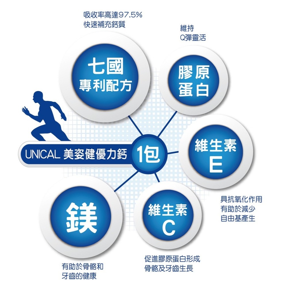西德有機 UNICAL美姿健 優力鈣 60包/盒-細節圖3
