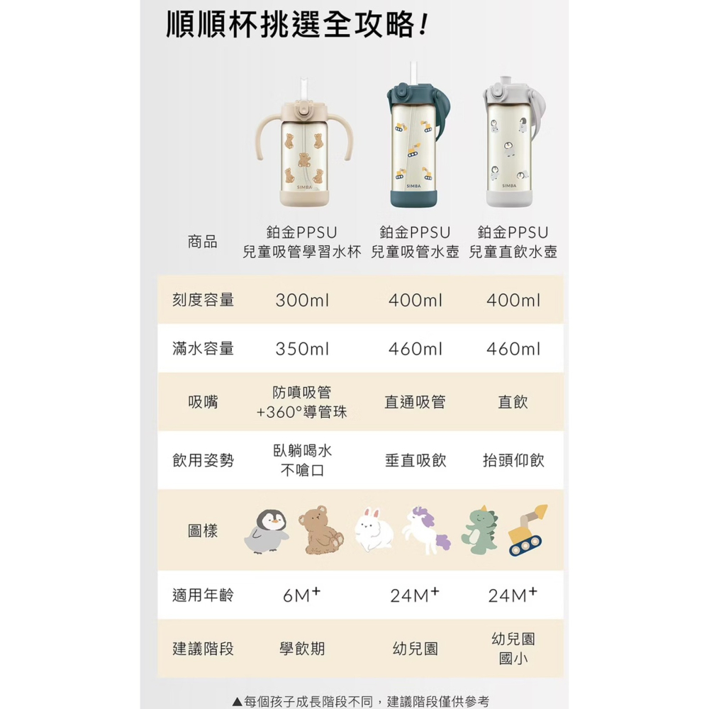 小獅王辛巴 鉑金PPSU兒童水壺 吸管學習水杯 (直飲/吸管) 兒童水杯 水壺 學習杯-細節圖5