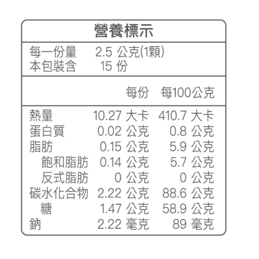 亞馬生醫 油切軟糖18顆/包 9大漢方濃縮萃取物(多顆量)-細節圖5