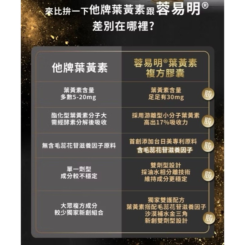 杏國 蓉易明葉黃素複方膠囊(30粒葉黃素軟膠囊 + 30粒管花肉蓯蓉萃取物複方硬膠囊)-細節圖4