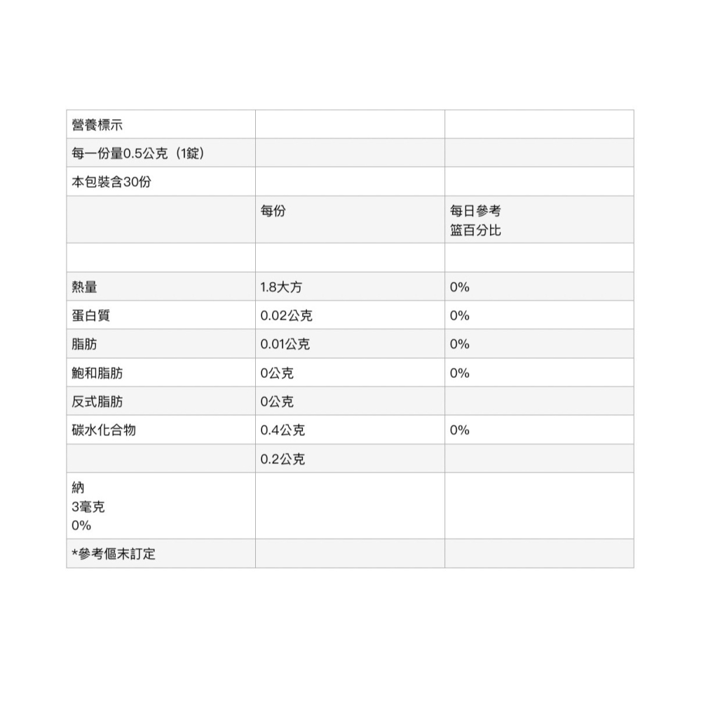 杏國 關鍵靈活三效錠 30粒/盒-細節圖2