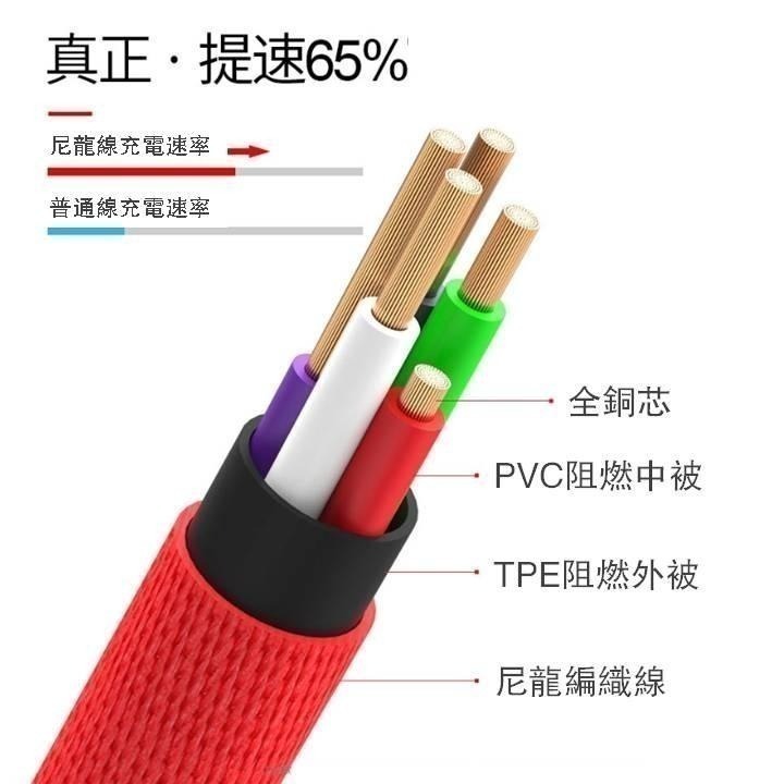 【台灣24H出貨成本價清庫存】2.4A閃電快充線100公分 1米充電線 編織數據線 Micro 蘋果 ios 手機平板-細節圖6