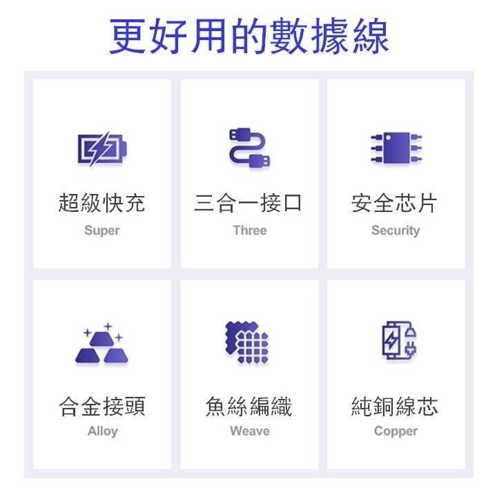 【台灣24H出貨】5A升級66W三合一充電線 一拖三快充線 1.2米編織數據線 安卓 蘋果 ios Type-C 一分三-細節圖3