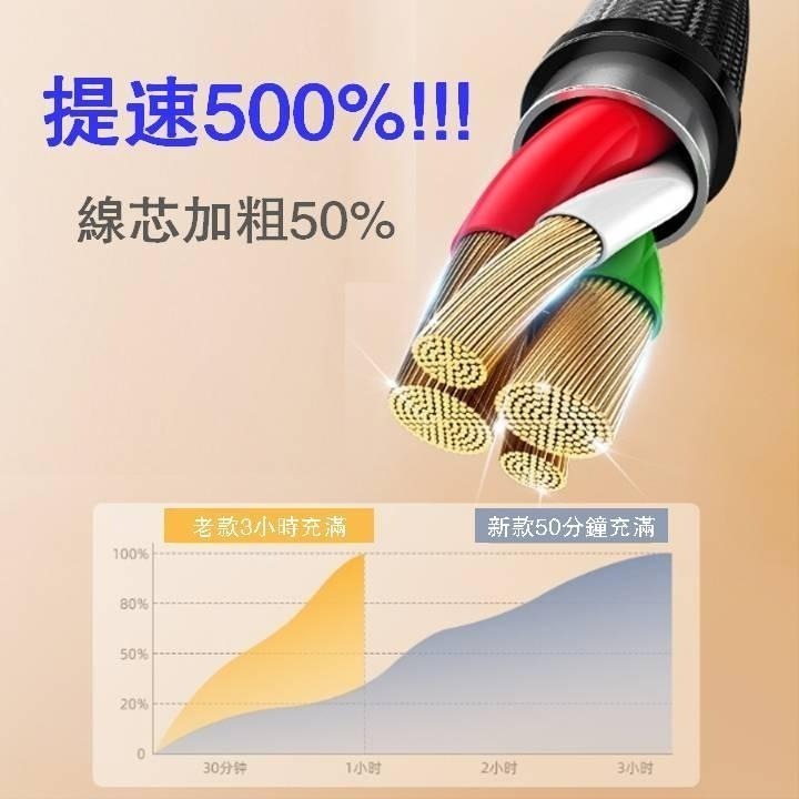 【台灣24H出貨】5A升級66W三合一充電線 一拖三快充線 1.2米編織數據線 安卓 蘋果 ios Type-C 一分三-細節圖4