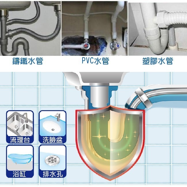 【台灣24H出貨】強效管道疏通劑 通水管 通馬桶 馬桶疏通器 水管疏通器 氣壓式通管器 下水道 除臭 堵塞 水管疏通劑-細節圖5