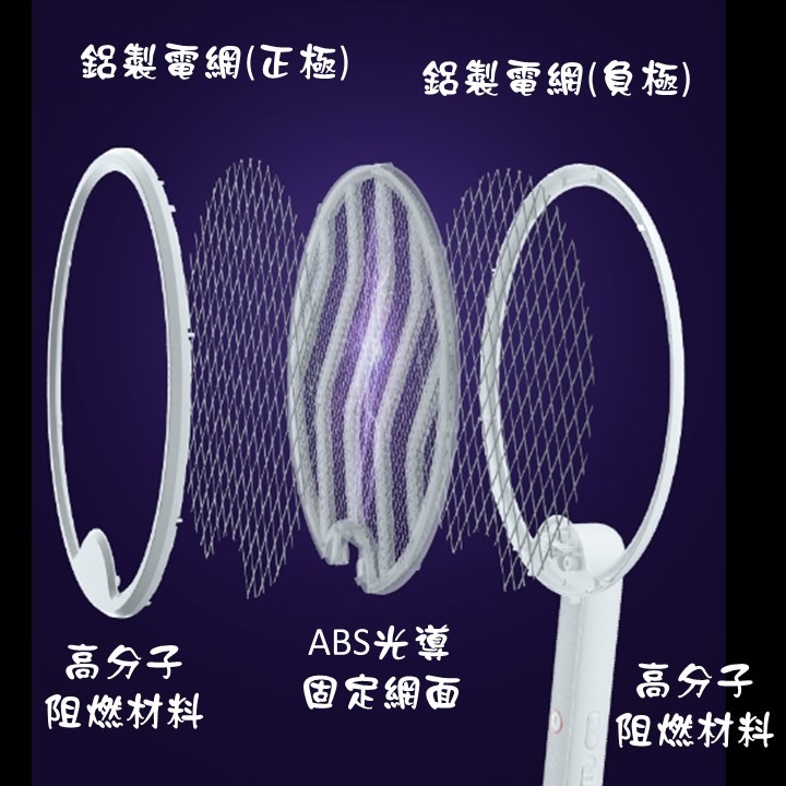 【台灣24H出貨USB】折疊電蚊拍 LED充電式 捕蚊燈 捕蚊拍 滅蚊燈 滅蚊拍 捕蚊器 紫光捕蚊 可旋轉懸掛 蚊-細節圖5