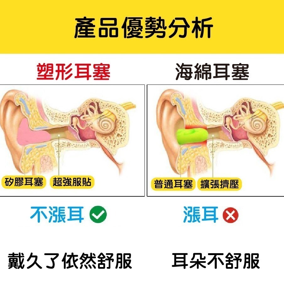 【台灣24H出貨4色】可塑性隔音防噪耳塞 PU防噪音耳塞 降噪睡眠保護 矽膠橡膠 黏土耳塞 非侵入式 塑形塑型耳塞 耳-細節圖4