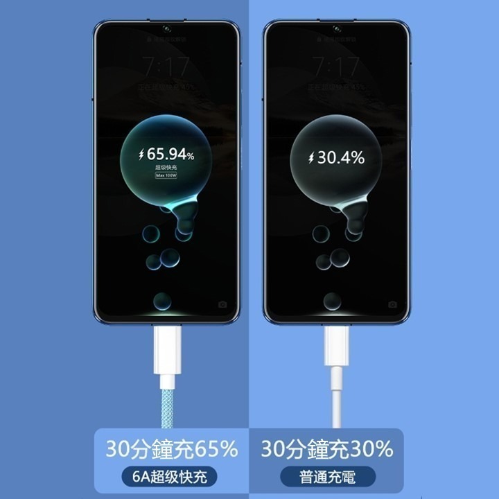 【台灣24H出貨100W】PD快充數據線 Type-C 蘋果ios 6A閃電快充線 1米1.5米充電線 編織傳輸線 pd-細節圖8