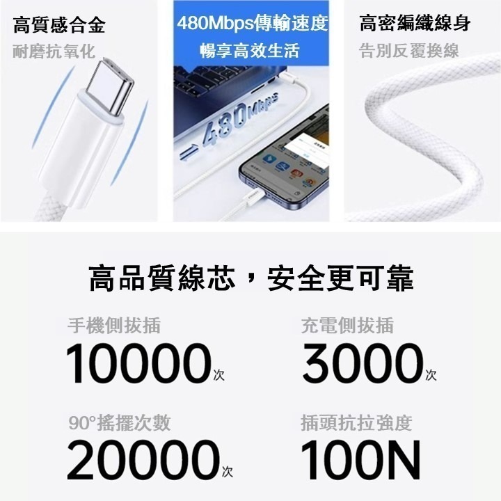 【台灣24H出貨iPhone15用】雙Type-C PD快充線 雙C充電線 1米數據線 100cm編織傳輸線 30W蘋果-細節圖7