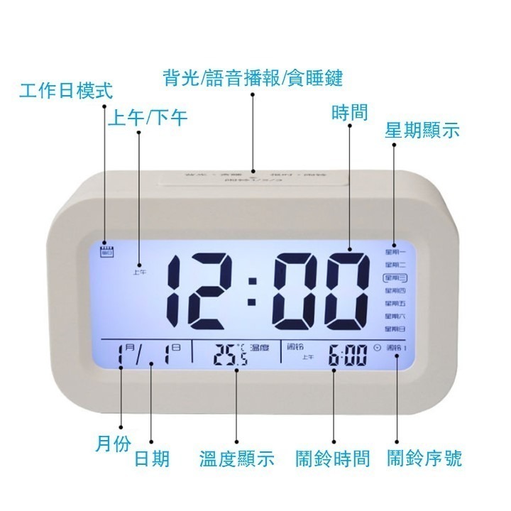 【台灣24H出貨多功能】LED電子鬧鐘充電款 節能背光 智能感應 夜光電子鐘 塑膠時鐘 貪睡鬧鈴 日期溫度 語音報時-細節圖7