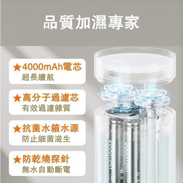 【台北24H出貨送建安學院咒卡】雙孔噴霧500ml加濕器 噴霧器 造霧機 空氣淨化 加溼器 續航超強 細膩水霧 桌面不濕-細節圖5