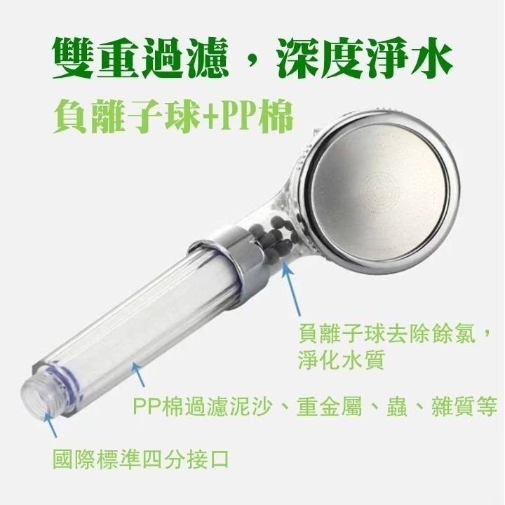 【台北24H出貨送建安學院咒卡】負離子過濾蓮蓬頭 三檔省水加壓蓮蓬頭 按摩增壓節水 PP濾心棉過濾 SPA淋浴 花灑 蓮-細節圖4
