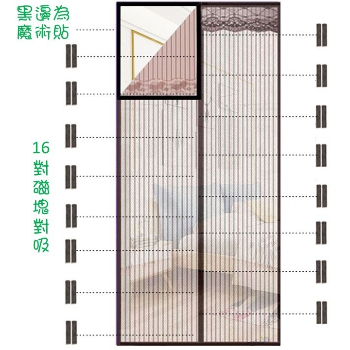 【台北24H出貨新款韓版】魔術貼防蚊磁性門帘 魔鬼氈加密紗窗門簾 磁性軟紗門 磁性軟門帘 夏季隔離防蠅蟲 客廳臥室廚房-細節圖5