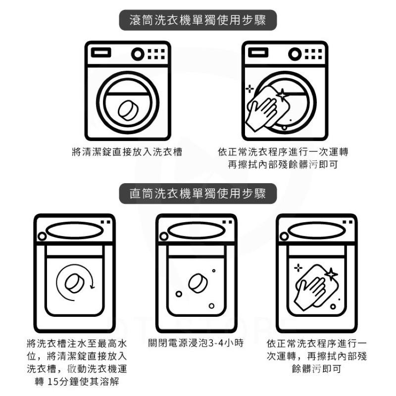 伊Z購💎正品發票 現貨✨德國🇩🇪 domol 洗衣槽污垢清潔錠 16G*60錠 整盒出售 超取最多4盒-細節圖2