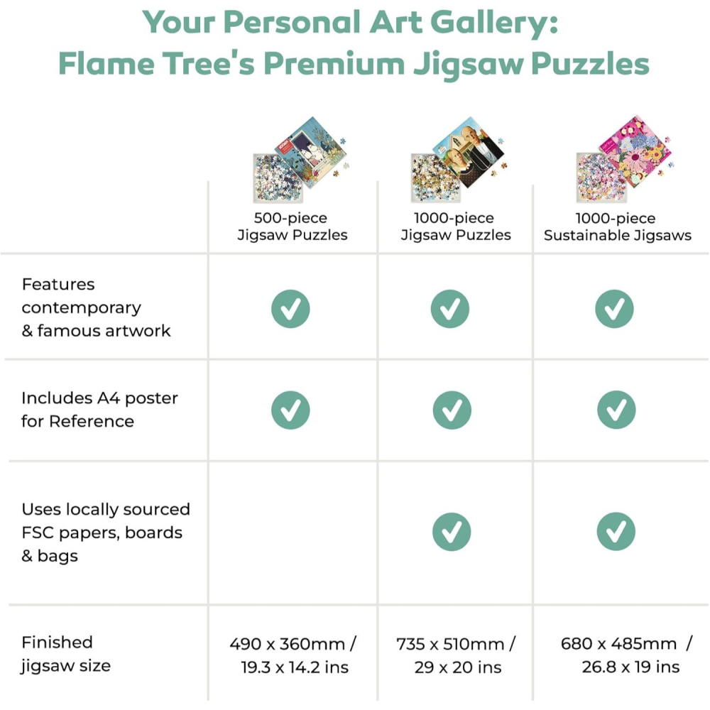 【拼圖】🇬🇧ＦＴ1000片| 愛麗絲與笑臉貓 柴郡貓-細節圖6