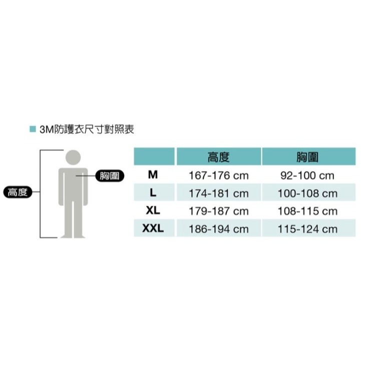 3M 4520 防護衣 (D級防護衣) 【wenken 個人防護具】烤漆、噴漆-細節圖2